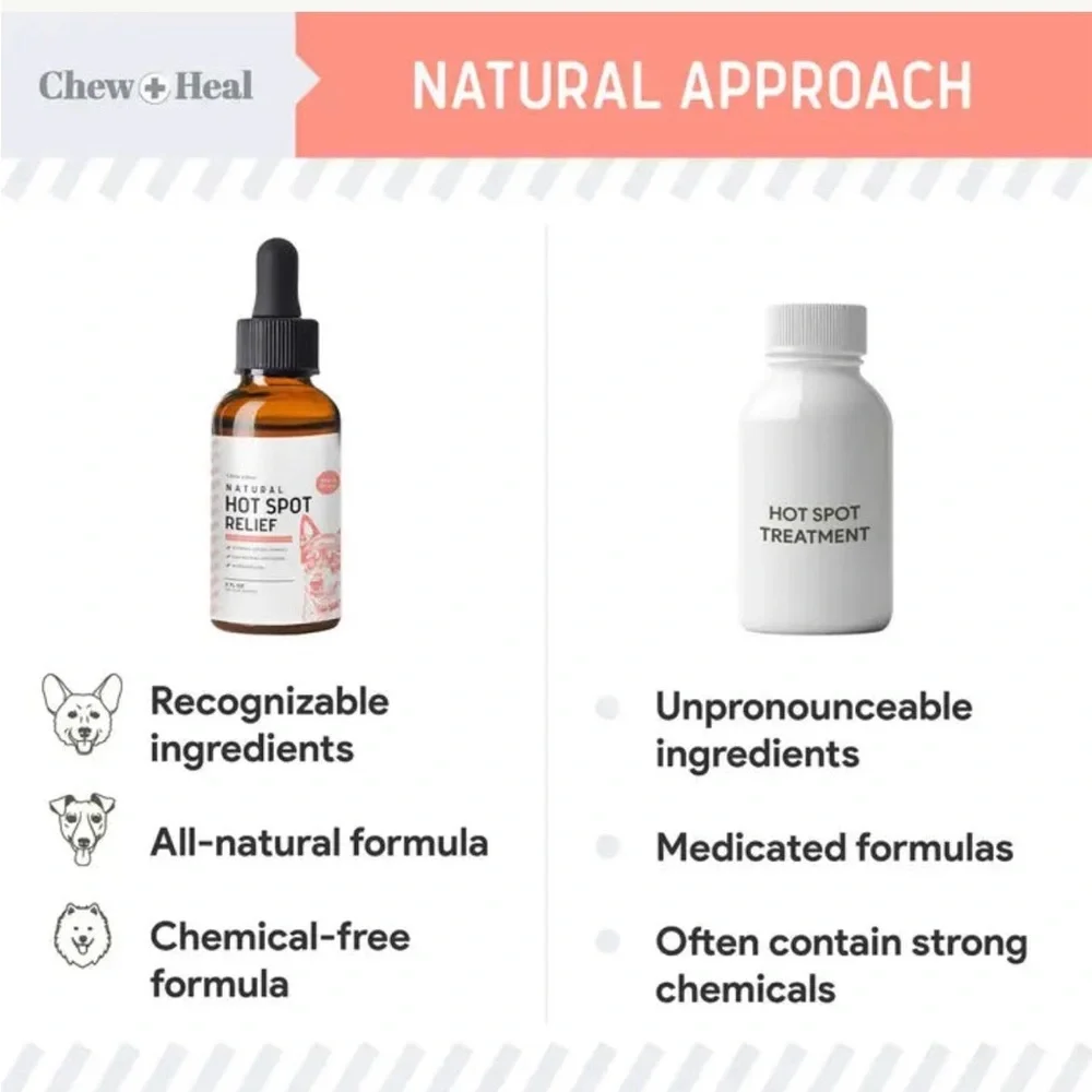 NATURAL HOT SPOT & ITCHING SUPPORT, BOTANICAL FORMULA - 2OZ